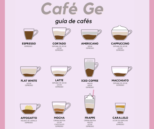Guía de cafés