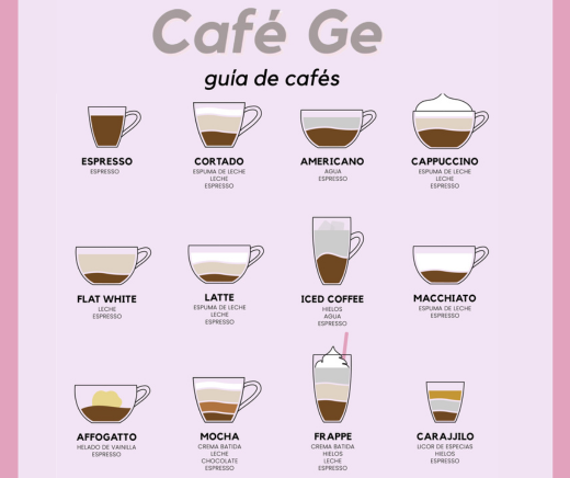 Diferencias entre las bebidas de café